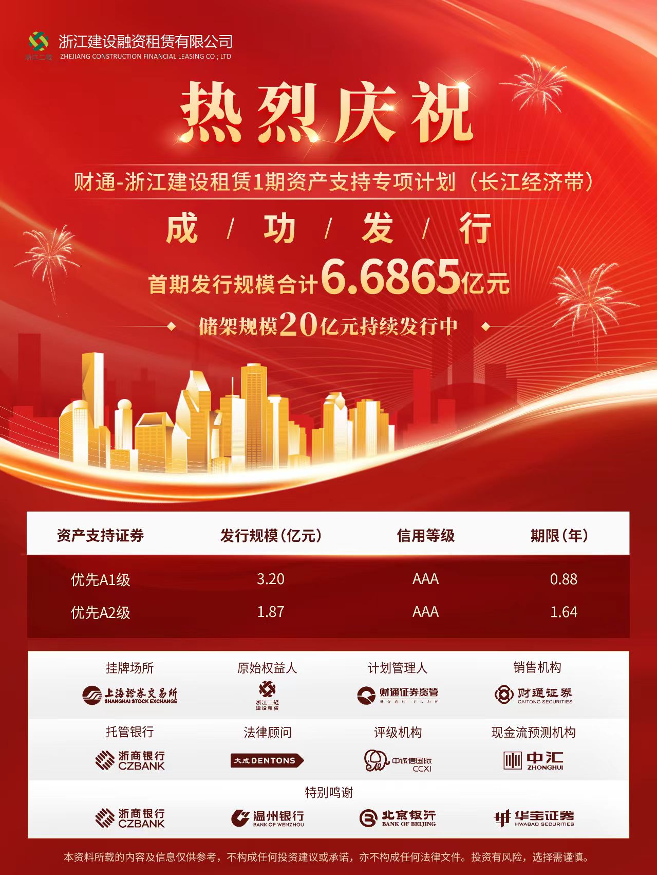 6.68億！省二輕集團(tuán)融資租賃公司成功發(fā)行首期ABS